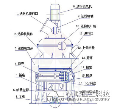 MW微粉磨结构图