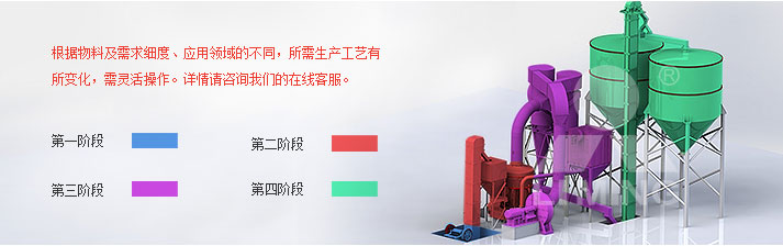 滑石磨粉生产工艺图