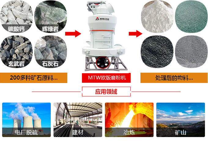 风化煤磨粉机