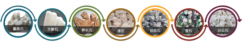 轻钙磨粉设备应用物料