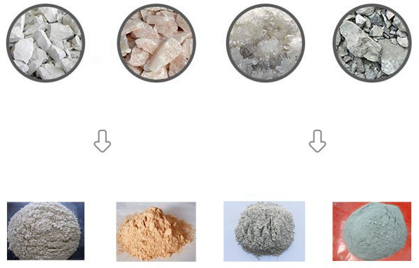 石灰石深加工设备物料