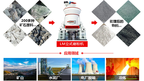 石灰岩磨粉设备应用领域