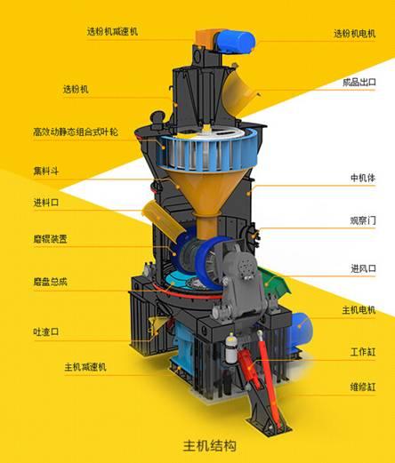 日产1600吨煤矸石微粉磨