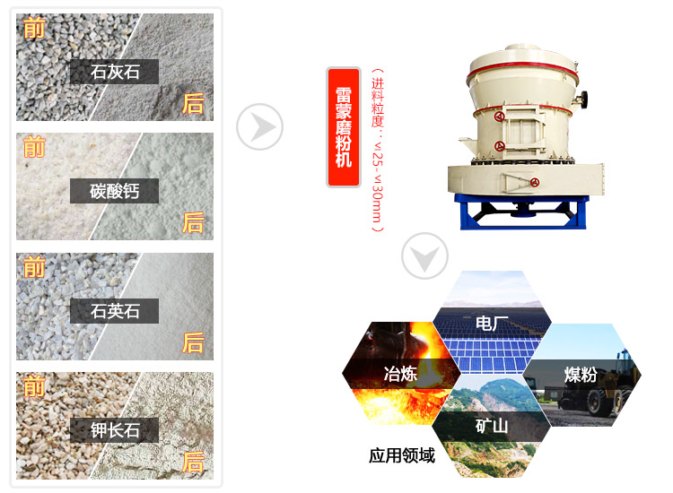 时产100吨铝矾土磨粉机
