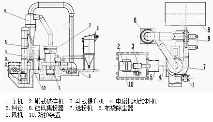 高压悬辊磨粉机