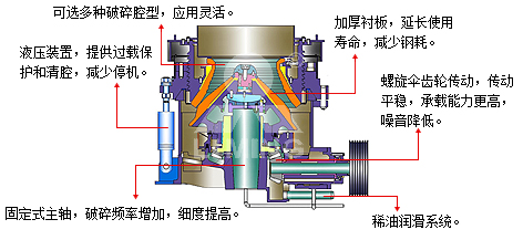 HPT液压圆锥破碎机结构图