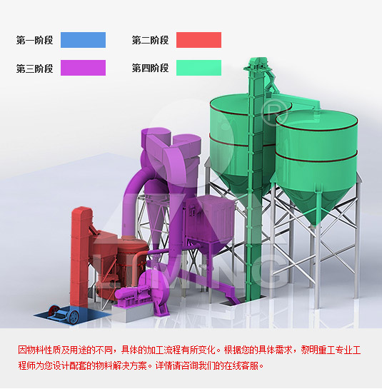 方解石磨粉工艺流程