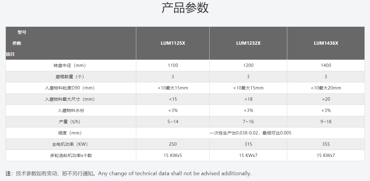 LUM超细​立式磨粉机技术参数