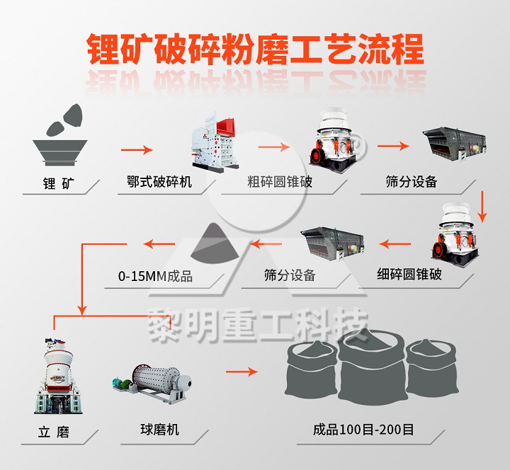 锂矿破磨工艺