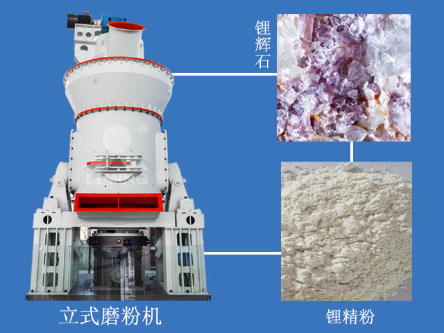 锂矿石立式磨粉机