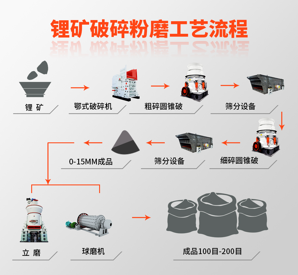 锂矿破碎粉磨工艺流程