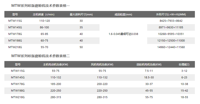 MTW系列欧版磨粉机技术参数