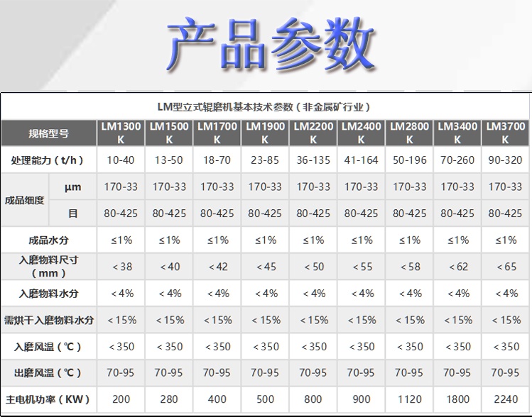 赤泥粉磨粉机相关技术参数