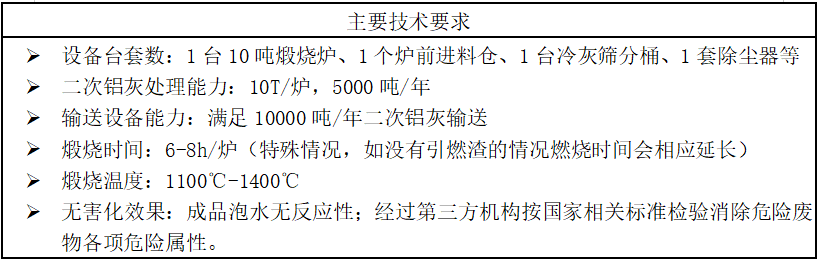 铝灰处理设备主要技术要求