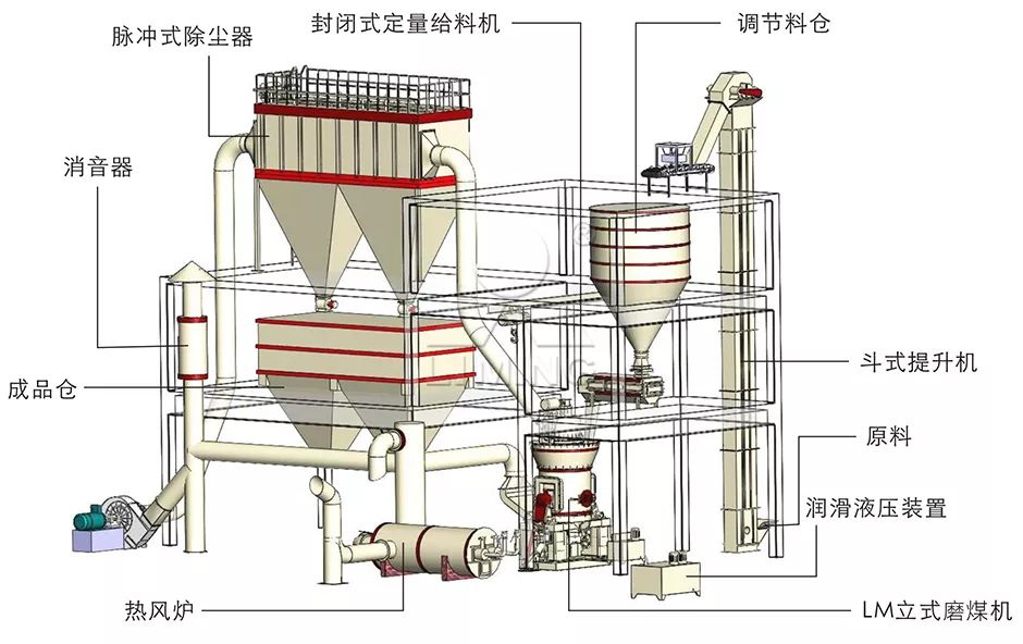 炭素磨粉设备