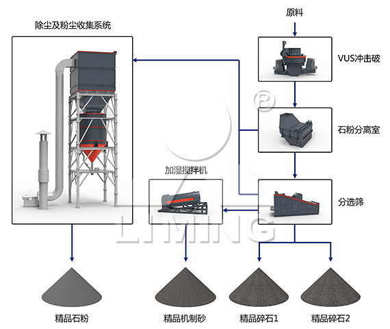 砂石骨料优化系统结构图